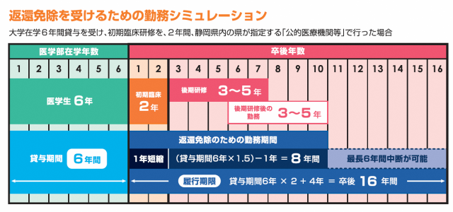 勤務シュミレーション